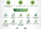 البرامج الدراسية في جامعة الملك عبد العزيز