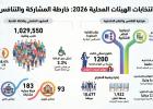 انفوجرافيك الانتخابات