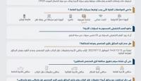 النقل