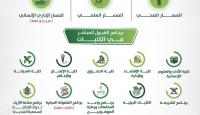 البرامج الدراسية في جامعة الملك عبد العزيز