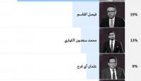 الصحفي انس الشريف