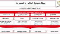 نظام البكالوريا الجديد في مصر
