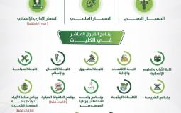 البرامج الدراسية في جامعة الملك عبد العزيز
