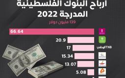 ارباح البنوك الفلسطينية للعام 2022