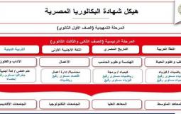 نظام البكالوريا الجديد في مصر