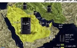 اسعار النفط و مضيق هرمز