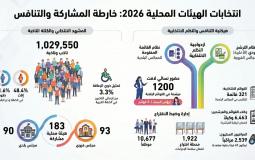 انفوجرافيك الانتخابات