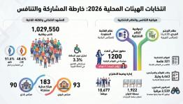 انفوجرافيك الانتخابات