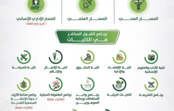 البرامج الدراسية في جامعة الملك عبد العزيز