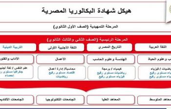 نظام البكالوريا الجديد في مصر
