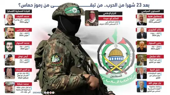 قادة حماس