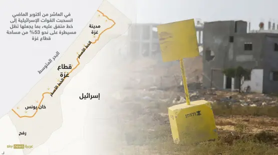 الخط الاصفر