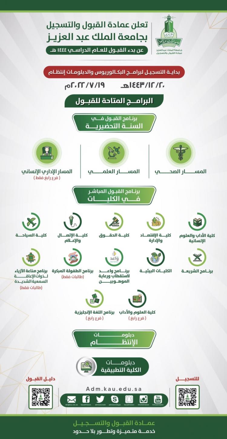 البرامج الدراسية في جامعة الملك عبد العزيز