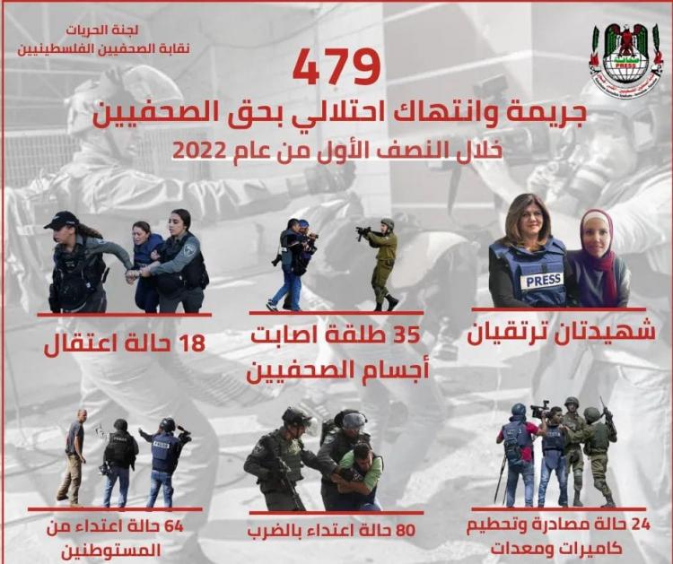 انتهاكات الاحتلال