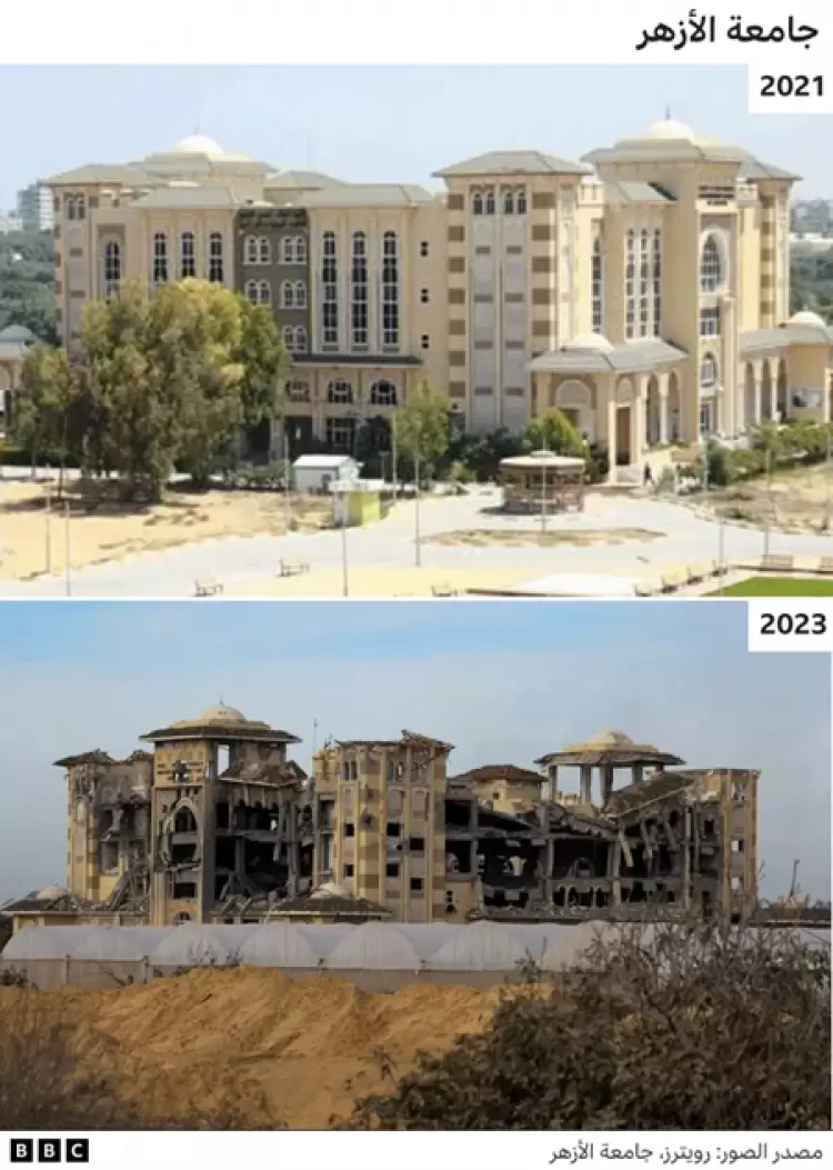جامعة الازهر