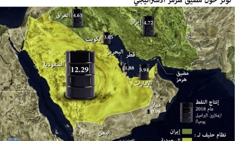 اسعار النفط و مضيق هرمز