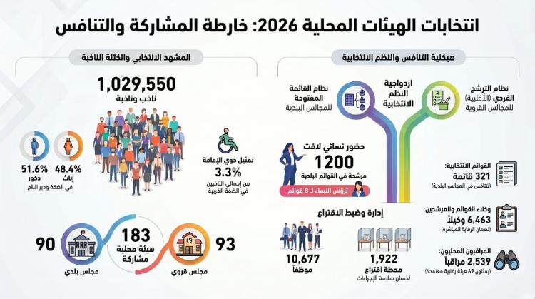انفوجرافيك الانتخابات