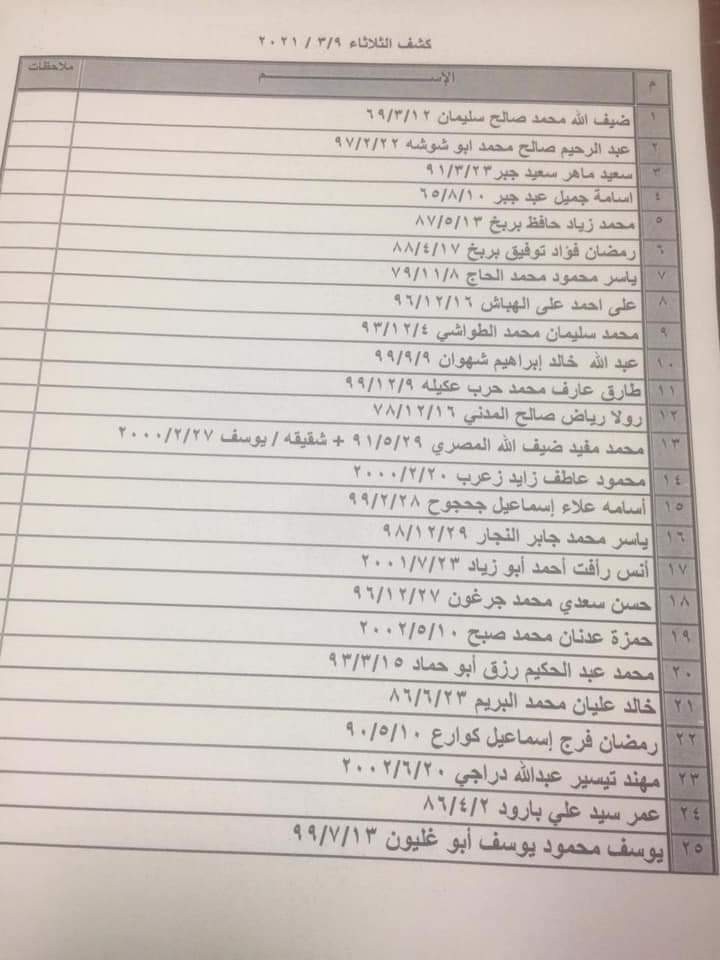 كشف تنسيقات مصرية.jpg