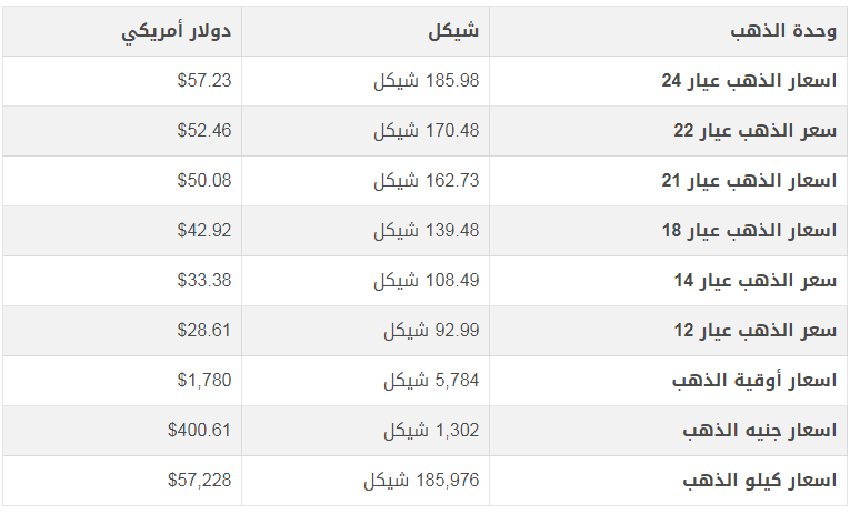 الذهب.PNG