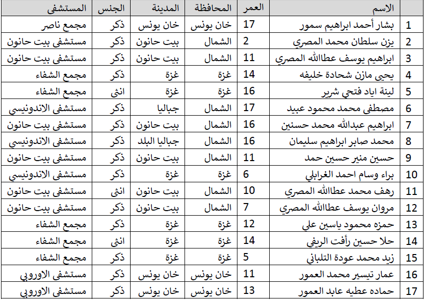 اسماء.PNG