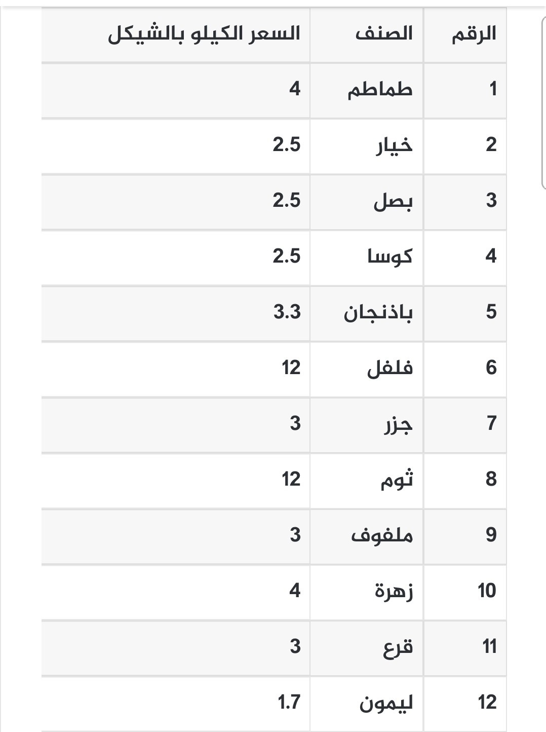 Screenshot_٢٠٢٢٠٣٣٠-٠٧٢٦٠٥_Chrome~2.jpg