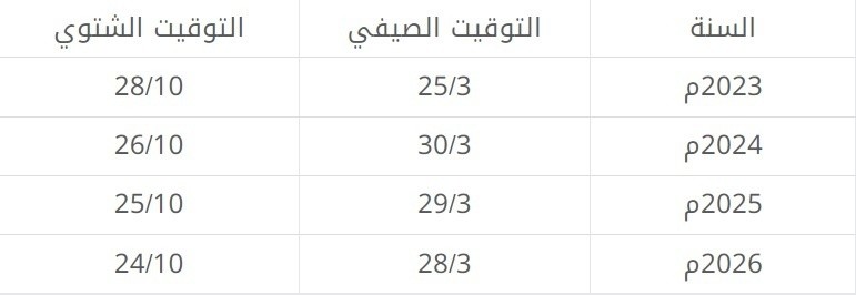 التوقيت الصيفي والتوقيت الشتوي.jpg