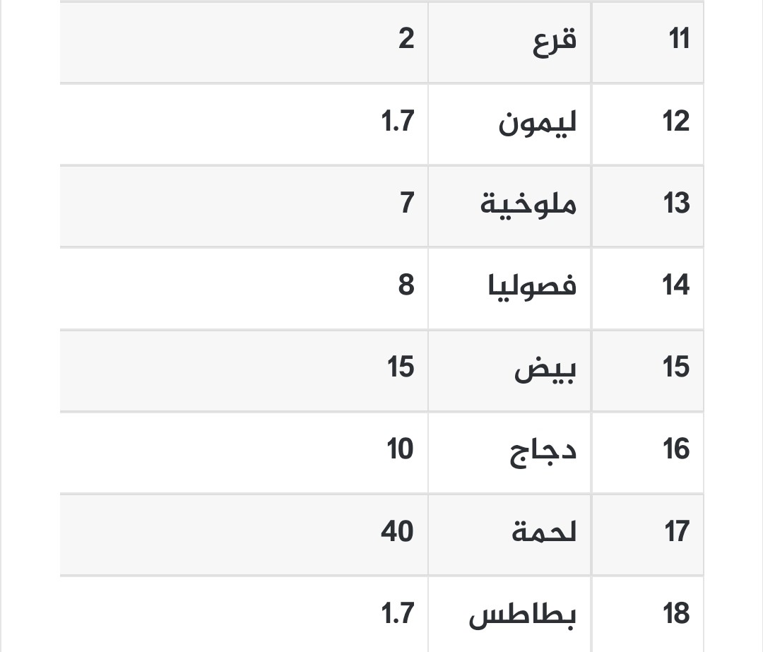 Screenshot_٢٠٢٣-٠٢-٠٥-٠٨-٢٢-٠٥-٢٤٣-edit_com.android.chrome.jpg