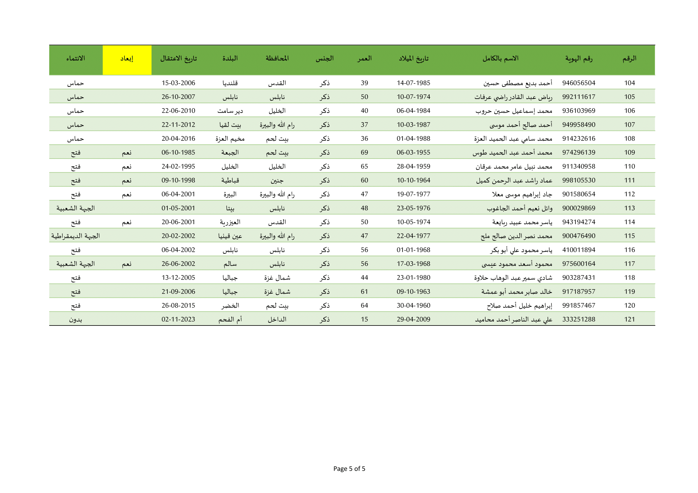 قائمة_إفراجات_مؤبدات_مقابل_المجندات-5.png
