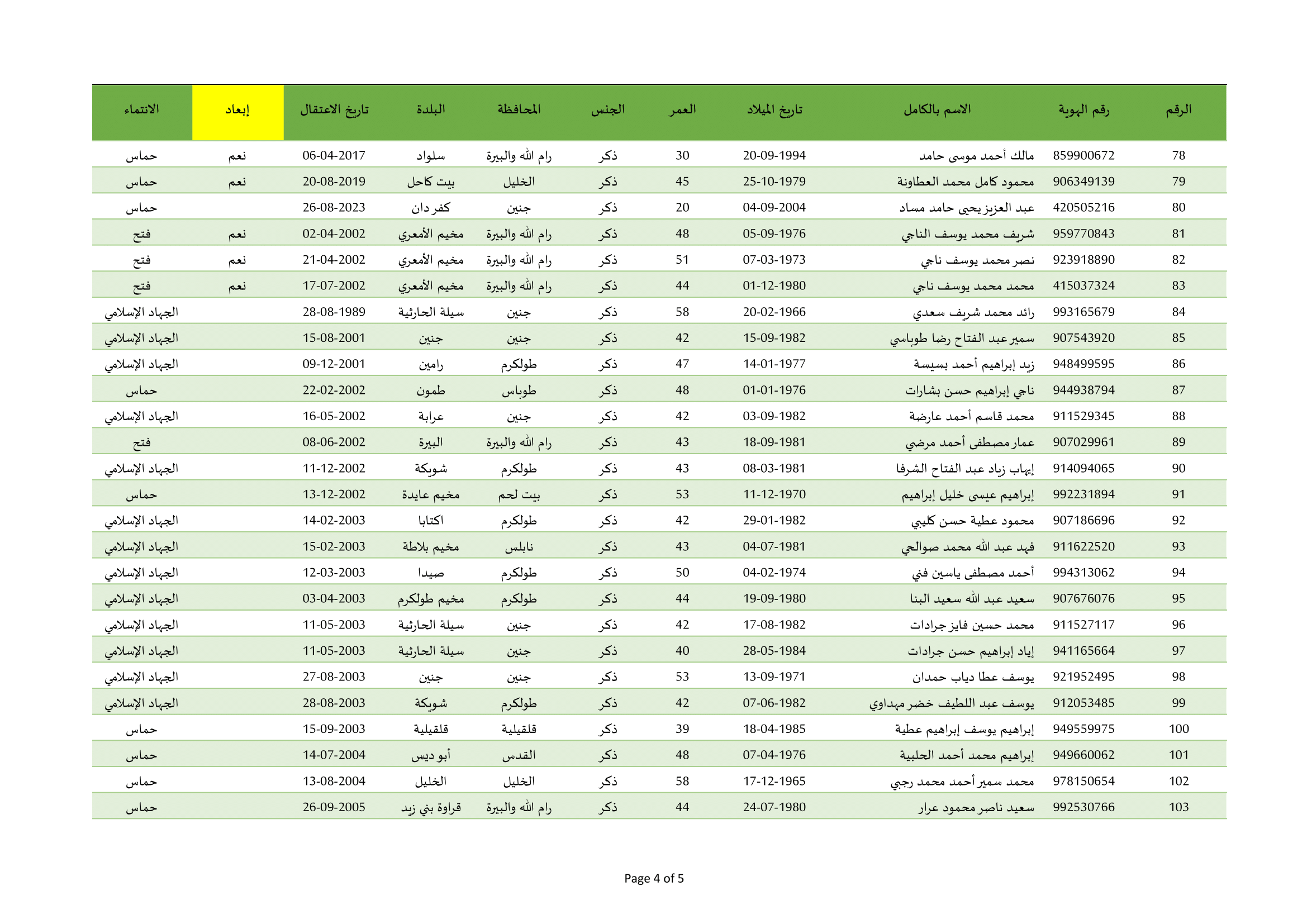 قائمة_إفراجات_مؤبدات_مقابل_المجندات-4.png