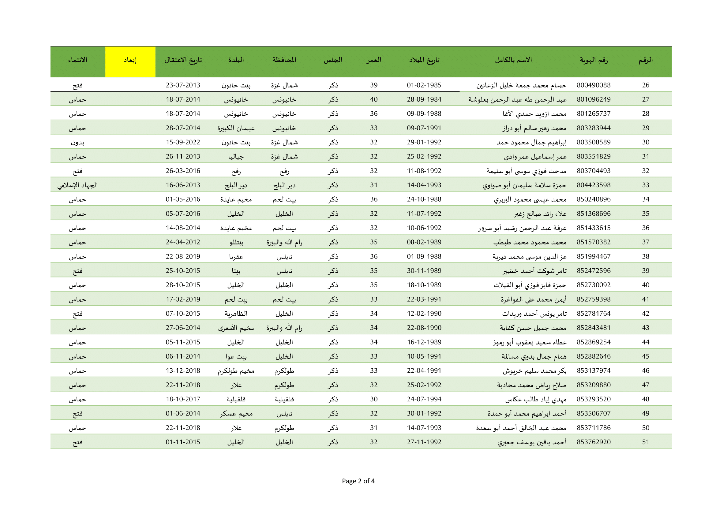 قائمة_إفراجات_أحكام_مقابل_المجندات-2.png