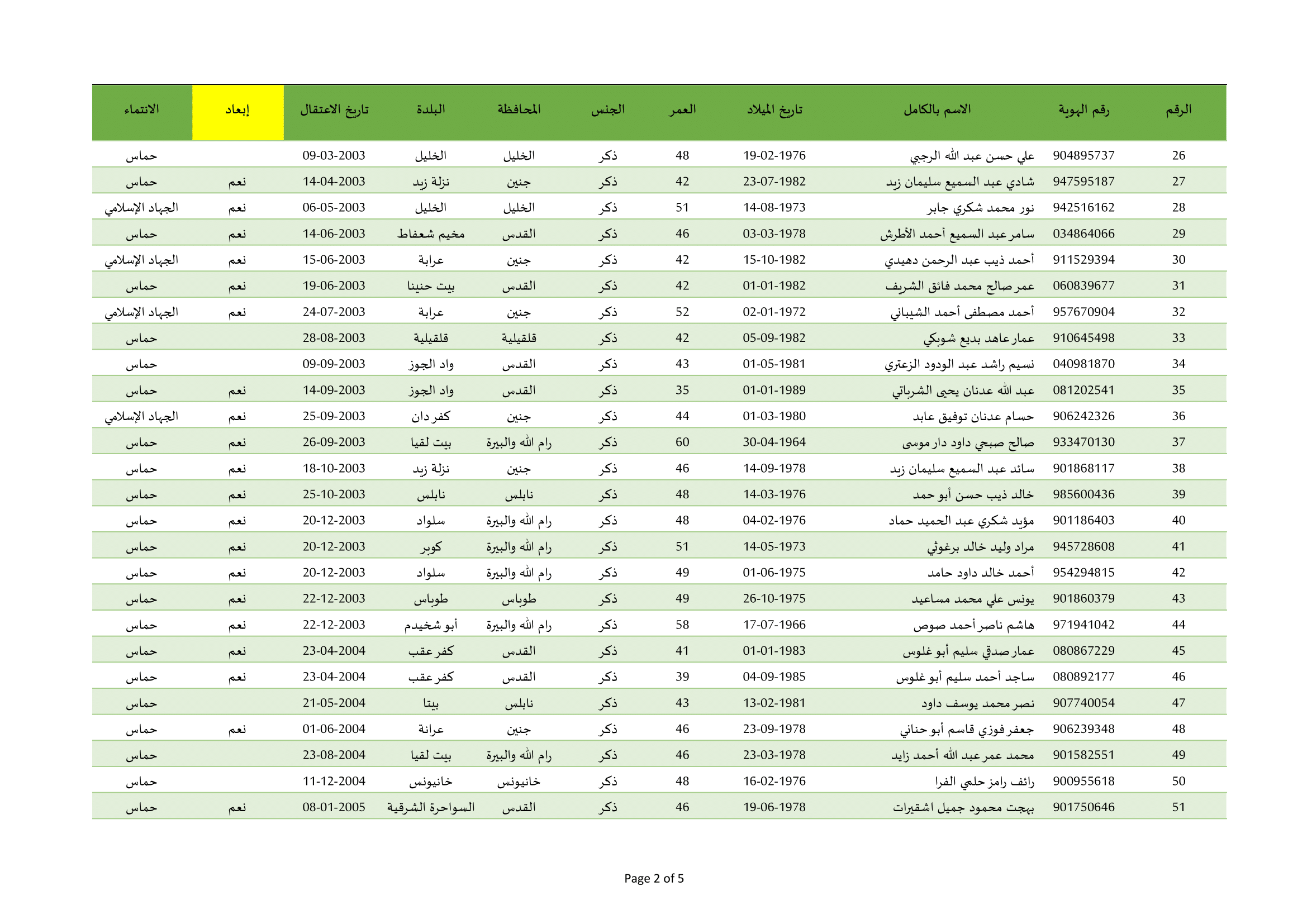 قائمة_إفراجات_مؤبدات_مقابل_المجندات-2.png