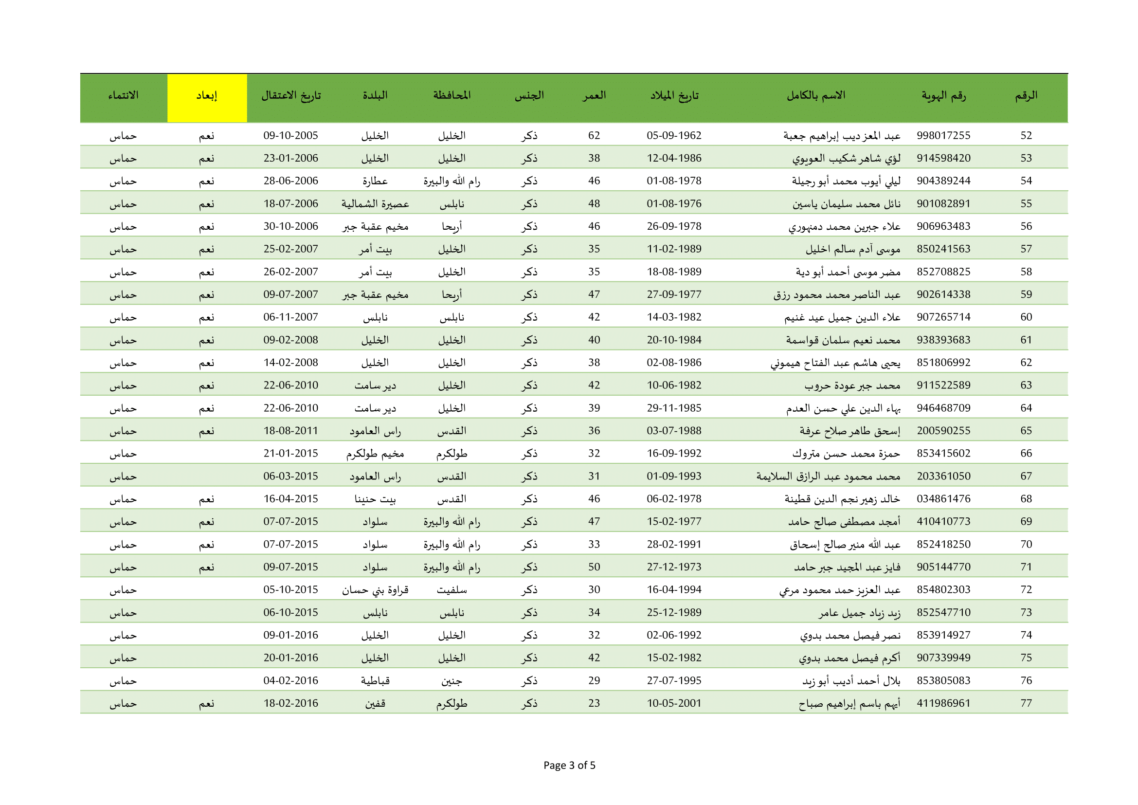 قائمة_إفراجات_مؤبدات_مقابل_المجندات-3.png
