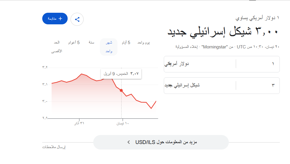 العملات بالشيكل.png